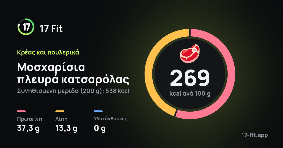 Μοσχαρίσια πλευρά κατσαρόλας: 269 kcal ανά 100 g, πρωτεΐνη 37,3 g, λίπη 13,3 g, υδατάνθρακες 0 g.