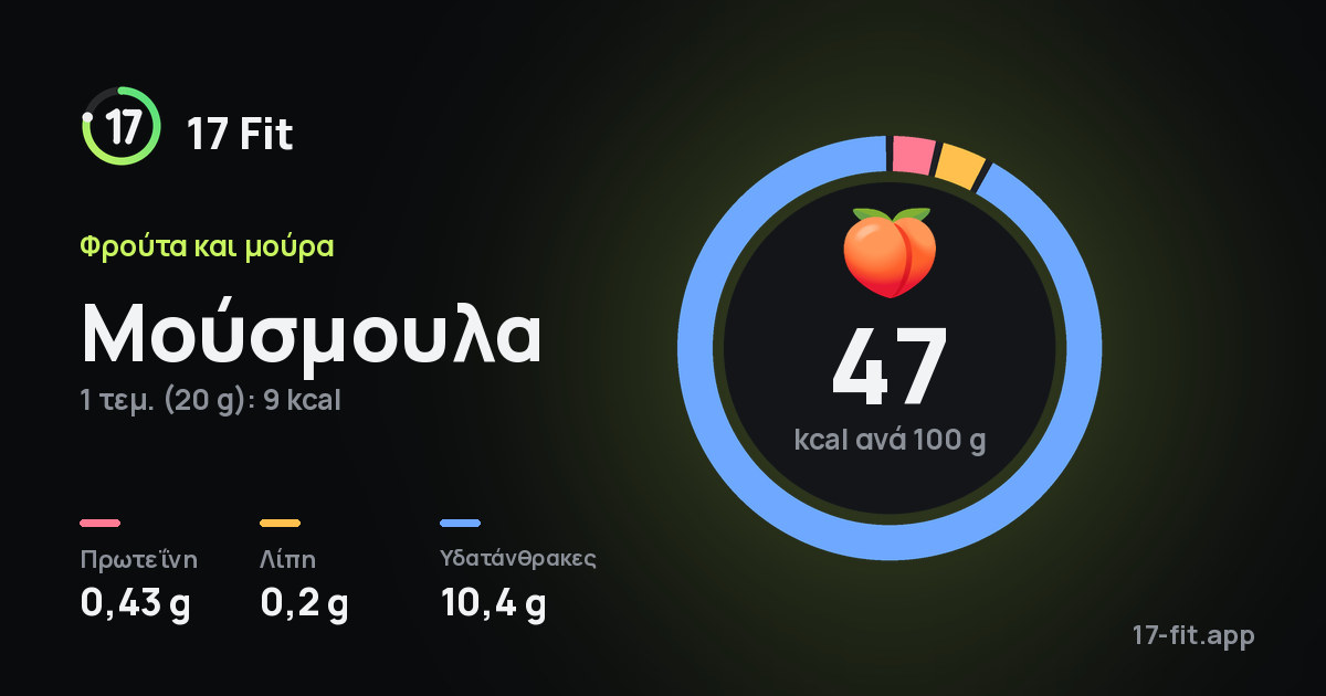 Μούσμουλα: 47 kcal ανά 100 g, πρωτεΐνη 0,43 g, λίπη 0,2 g, υδατάνθρακες 10,4 g.
