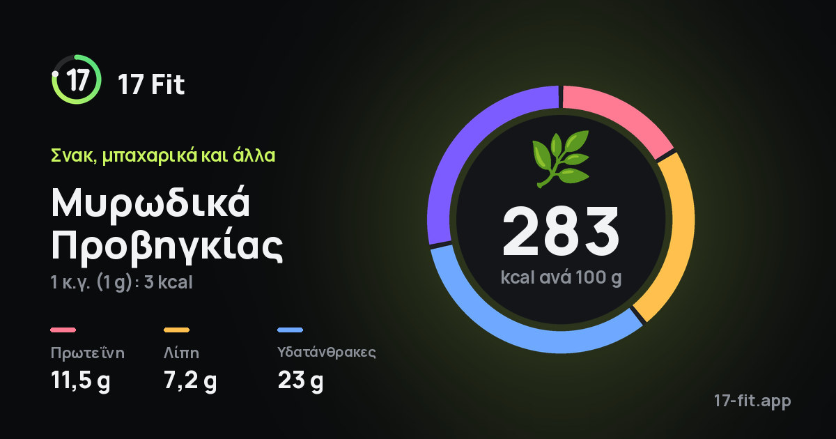 Μυρωδικά Προβηγκίας: 283 kcal ανά 100 g, πρωτεΐνη 11,5 g, λίπη 7,2 g, υδατάνθρακες 23 g.