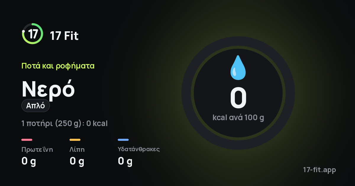 Νερό (απλό): 0 kcal ανά 100 g, πρωτεΐνη 0 g, λίπη 0 g, υδατάνθρακες 0 g.