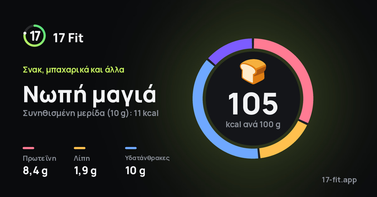 Νωπή μαγιά: 105 kcal ανά 100 g, πρωτεΐνη 8,4 g, λίπη 1,9 g, υδατάνθρακες 10 g.