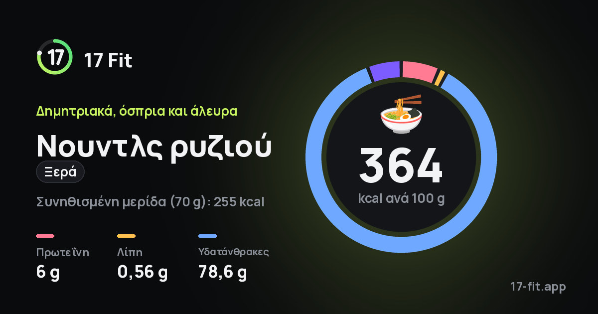Νουντλς ρυζιού (ξερά): 364 kcal ανά 100 g, πρωτεΐνη 6 g, λίπη 0,56 g, υδατάνθρακες 78,6 g.