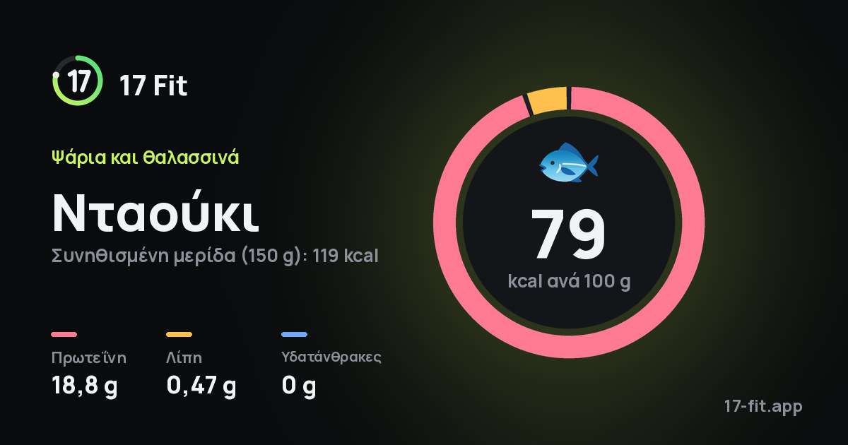 Νταούκι: 79 kcal ανά 100 g, πρωτεΐνη 18,8 g, λίπη 0,47 g, υδατάνθρακες 0 g.