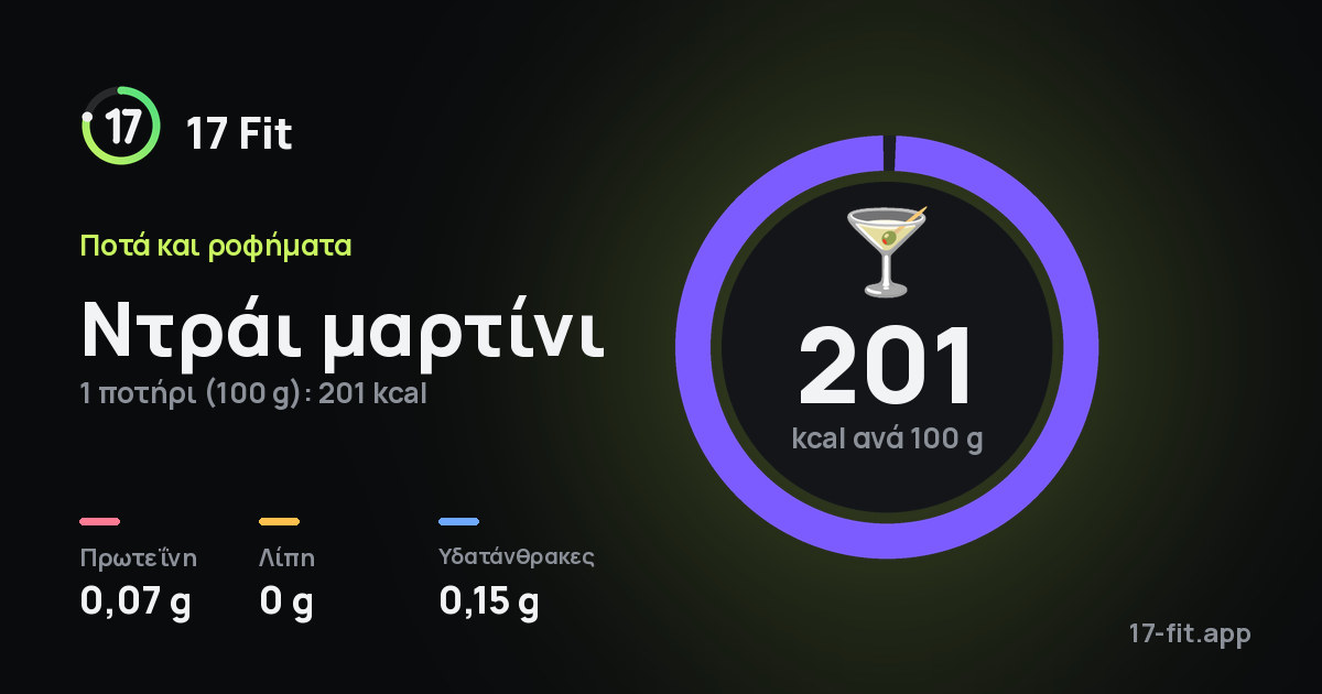 Ντράι μαρτίνι: 201 kcal ανά 100 g, πρωτεΐνη 0,07 g, λίπη 0 g, υδατάνθρακες 0,15 g.