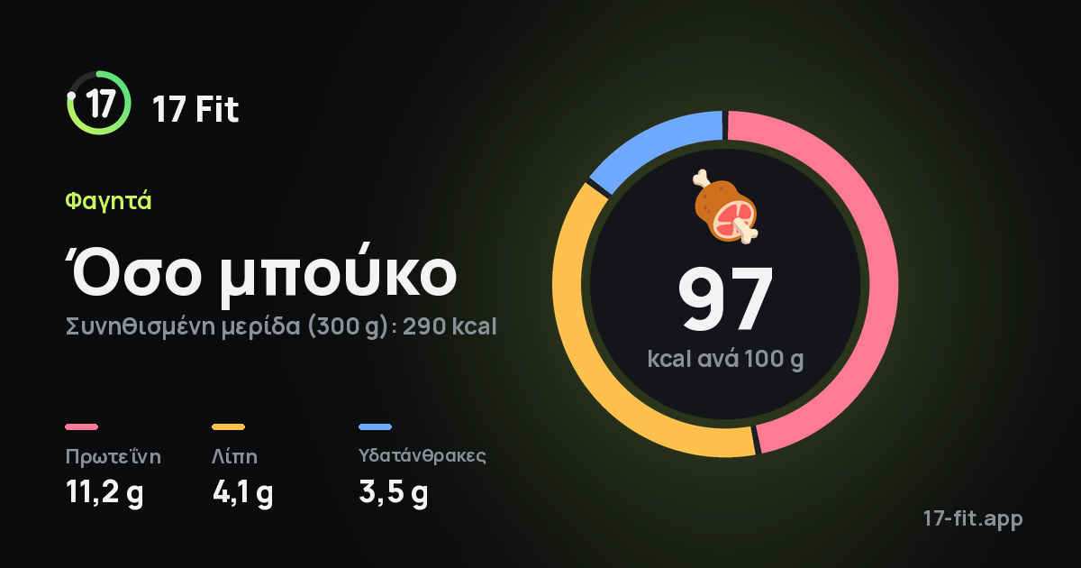 Όσο μπούκο: 97 kcal ανά 100 g, πρωτεΐνη 11,2 g, λίπη 4,1 g, υδατάνθρακες 3,5 g.