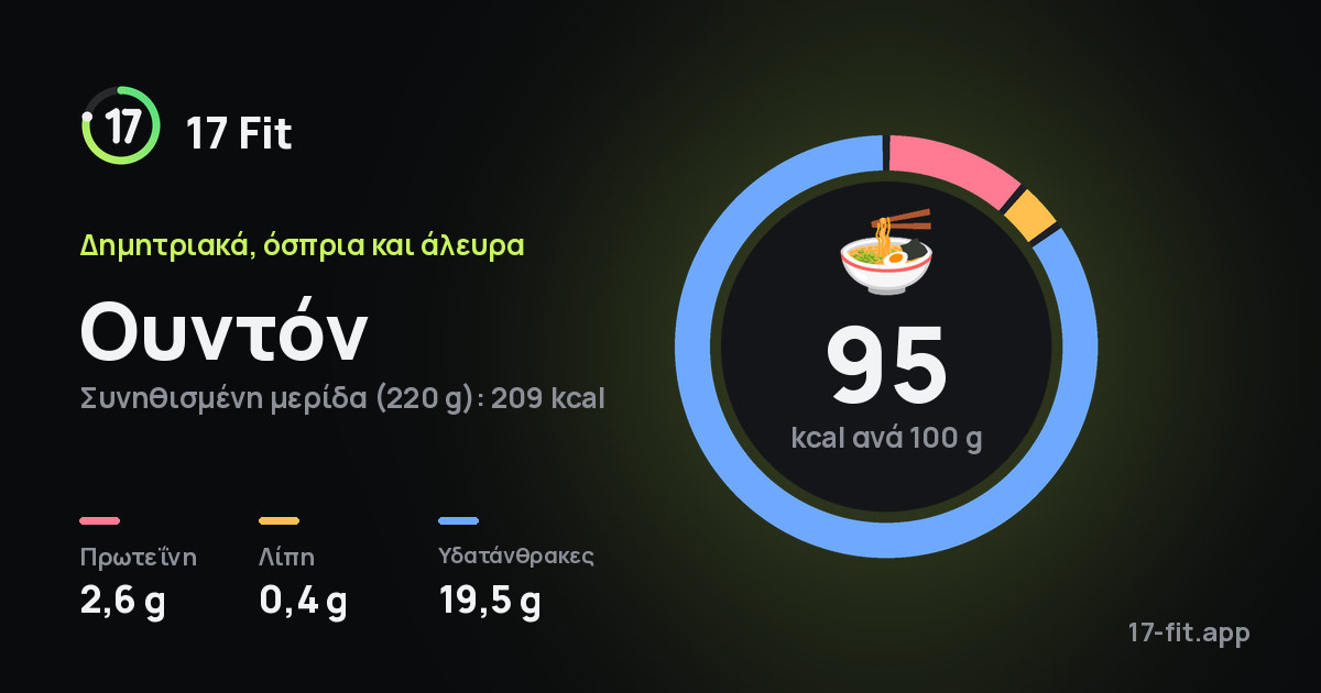 Ουντόν: 95 kcal ανά 100 g, πρωτεΐνη 2,6 g, λίπη 0,4 g, υδατάνθρακες 19,5 g.