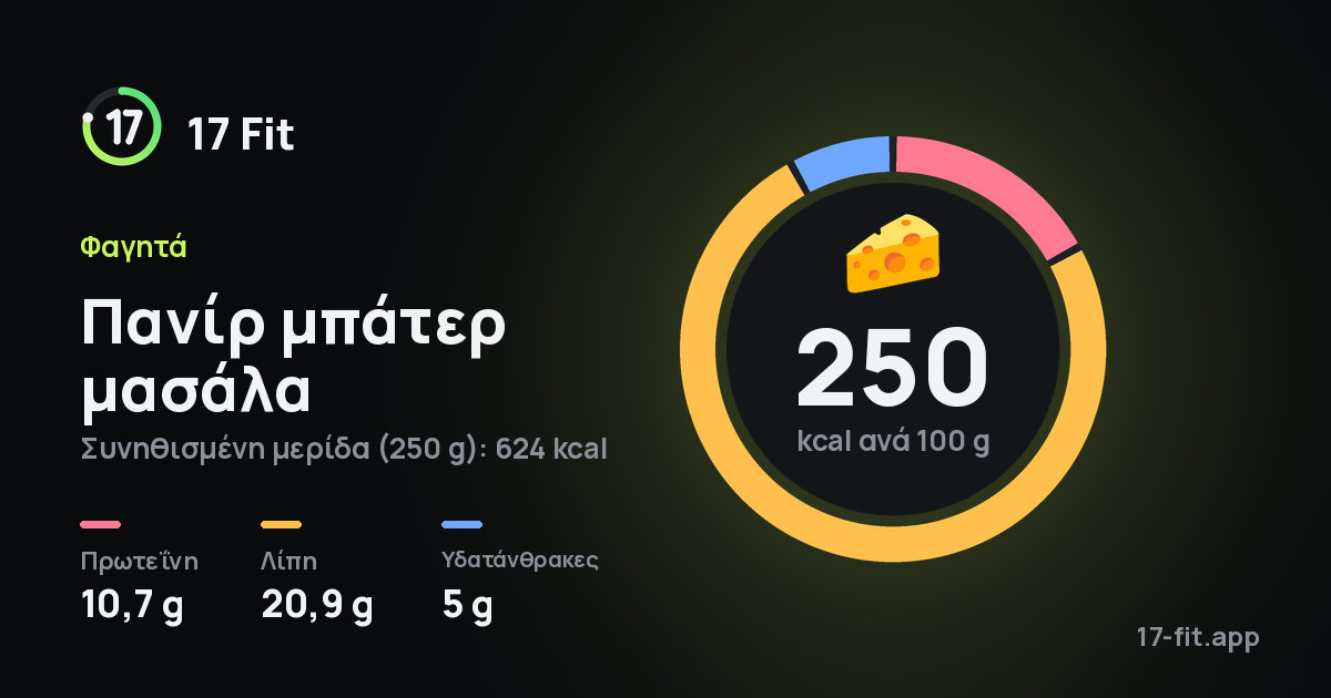 Πανίρ μπάτερ μασάλα: 250 kcal ανά 100 g, πρωτεΐνη 10,7 g, λίπη 20,9 g, υδατάνθρακες 5 g.