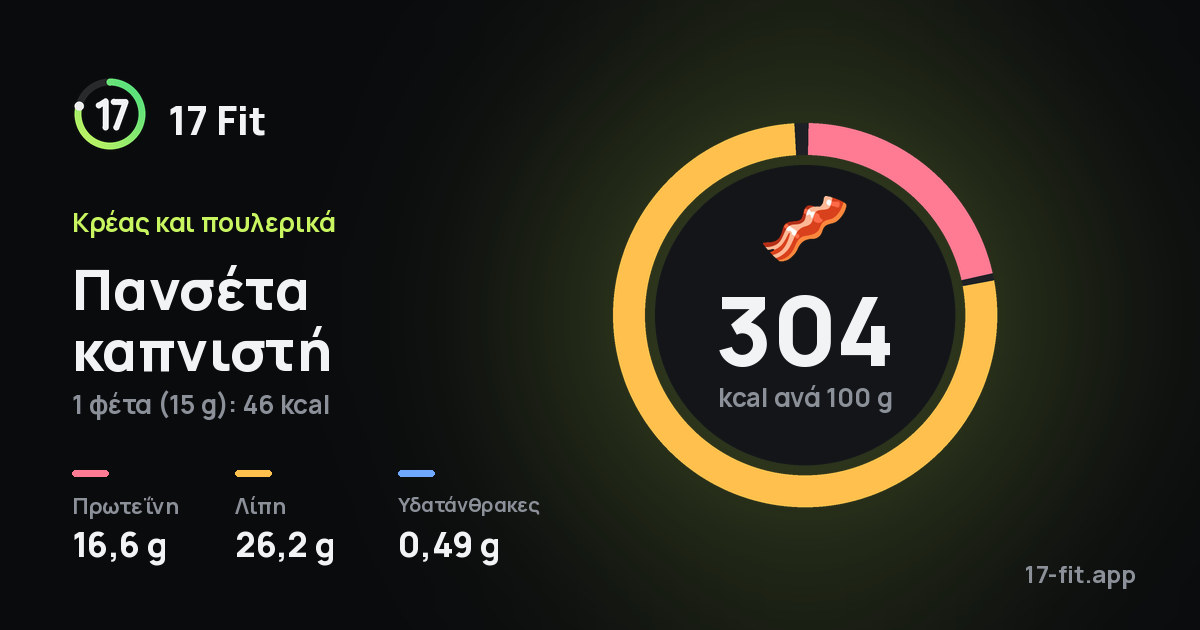 Πανσέτα καπνιστή: 304 kcal ανά 100 g, πρωτεΐνη 16,6 g, λίπη 26,2 g, υδατάνθρακες 0,49 g.