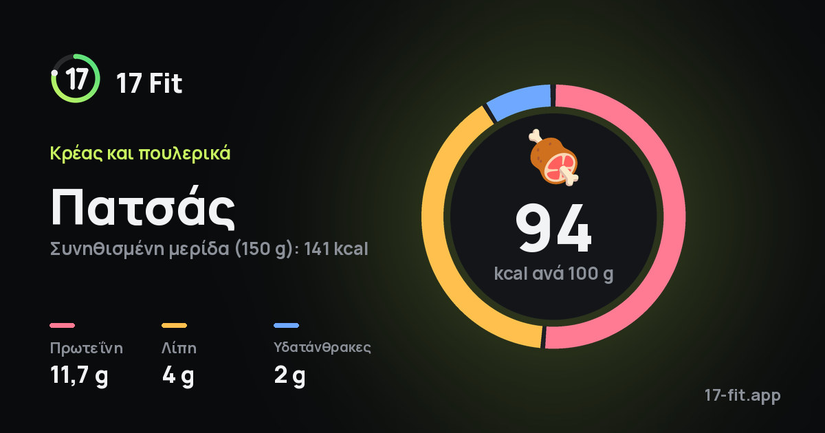 Πατσάς: 94 kcal ανά 100 g, πρωτεΐνη 11,7 g, λίπη 4 g, υδατάνθρακες 2 g.