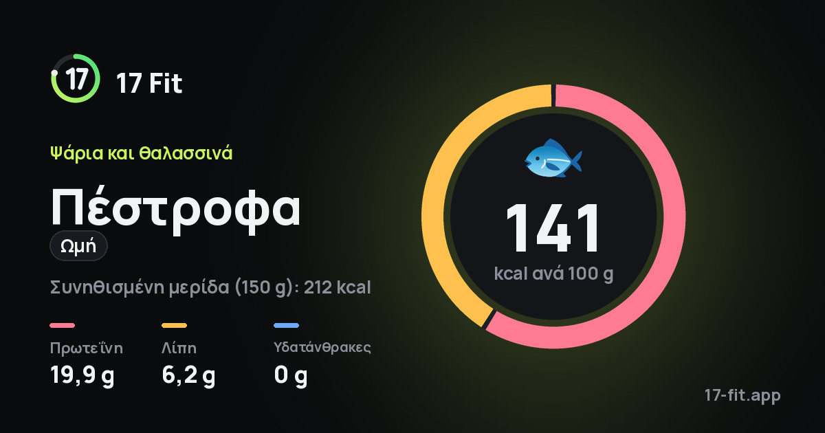Πέστροφα (ωμή): 141 kcal ανά 100 g, πρωτεΐνη 19,9 g, λίπη 6,2 g, υδατάνθρακες 0 g.