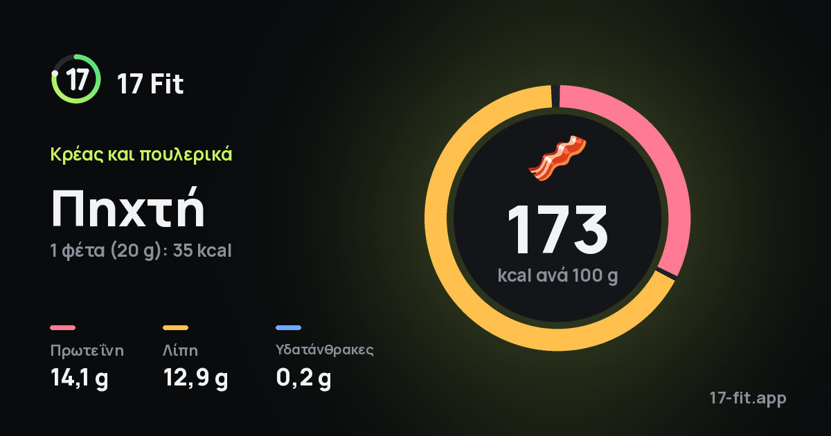Πηχτή: 173 kcal ανά 100 g, πρωτεΐνη 14,1 g, λίπη 12,9 g, υδατάνθρακες 0,2 g.