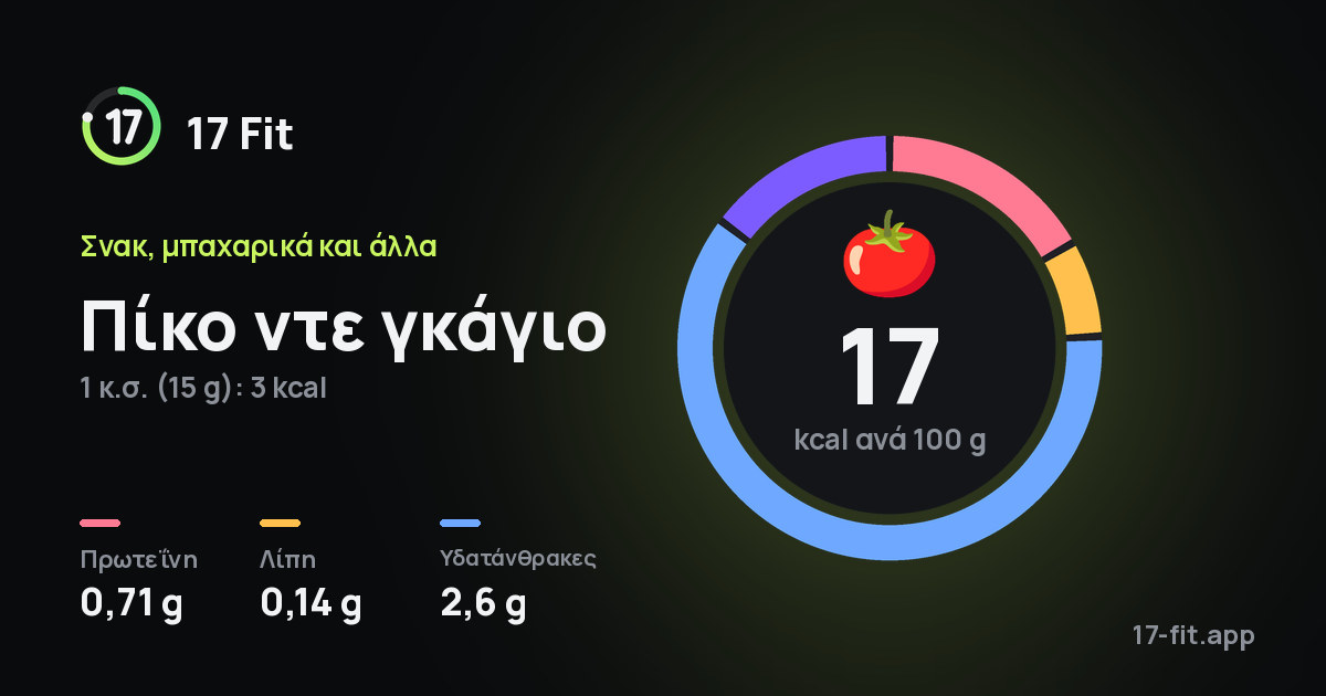 Πίκο ντε γκάγιο: 17 kcal ανά 100 g, πρωτεΐνη 0,71 g, λίπη 0,14 g, υδατάνθρακες 2,6 g.