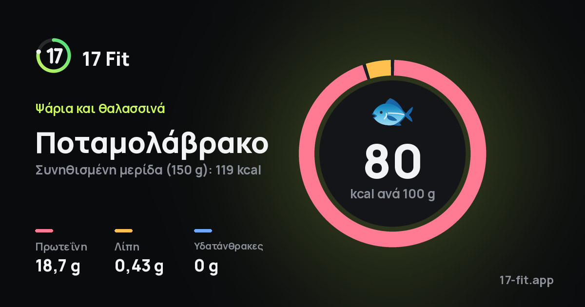 Ποταμολάβρακο: 80 kcal ανά 100 g, πρωτεΐνη 18,7 g, λίπη 0,43 g, υδατάνθρακες 0 g.