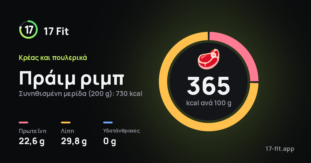 Πράιμ ριμπ: 365 kcal ανά 100 g, πρωτεΐνη 22,6 g, λίπη 29,8 g, υδατάνθρακες 0 g.