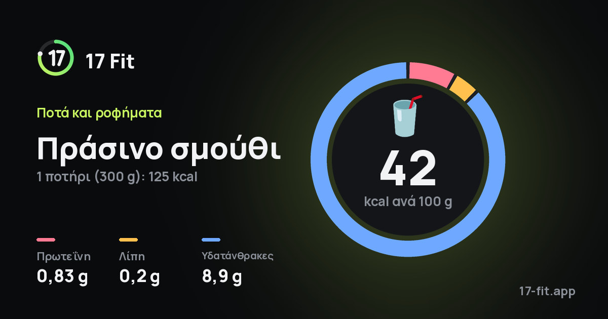 Πράσινο σμούθι: 42 kcal ανά 100 g, πρωτεΐνη 0,83 g, λίπη 0,2 g, υδατάνθρακες 8,9 g.