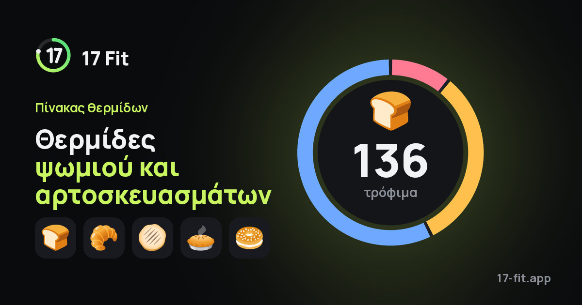 Θερμίδες ψωμιού και αρτοσκευασμάτων