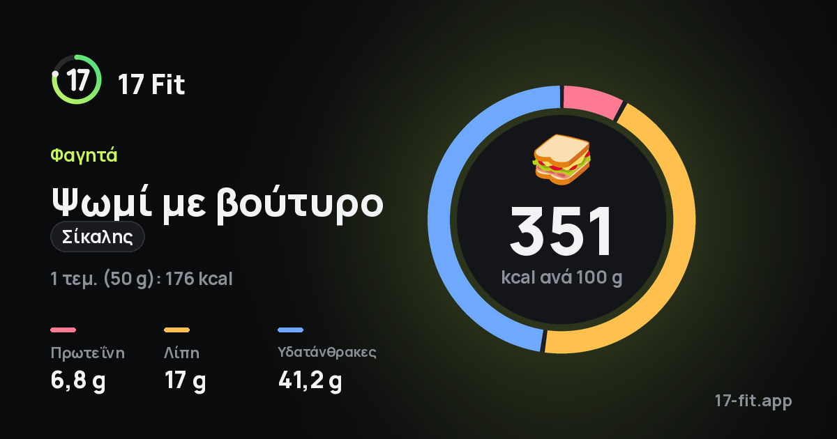 Ψωμί με βούτυρο (σίκαλης): 351 kcal ανά 100 g, πρωτεΐνη 6,8 g, λίπη 17 g, υδατάνθρακες 41,2 g.
