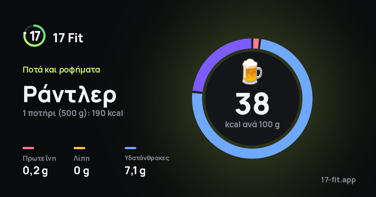 Ράντλερ: 38 kcal ανά 100 g, πρωτεΐνη 0,2 g, λίπη 0 g, υδατάνθρακες 7,1 g.