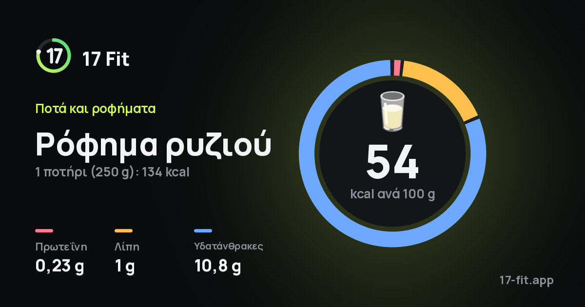 Ρόφημα ρυζιού: 54 kcal ανά 100 g, πρωτεΐνη 0,23 g, λίπη 1 g, υδατάνθρακες 10,8 g.