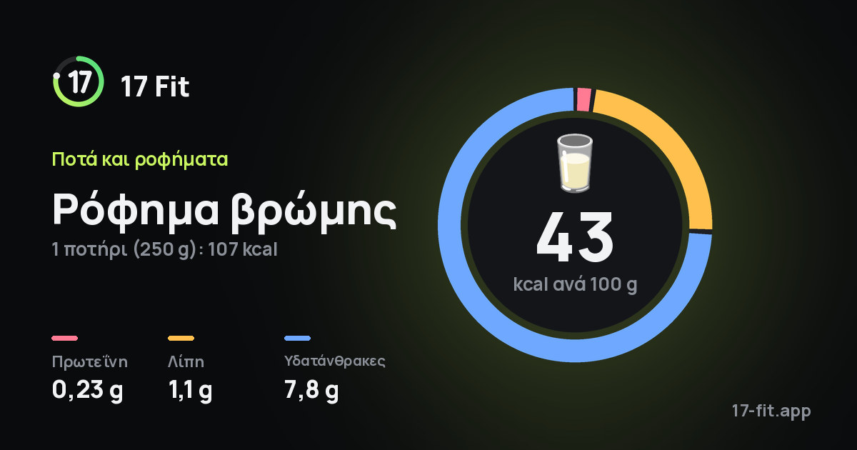 Ρόφημα βρώμης: 43 kcal ανά 100 g, πρωτεΐνη 0,23 g, λίπη 1,1 g, υδατάνθρακες 7,8 g.
