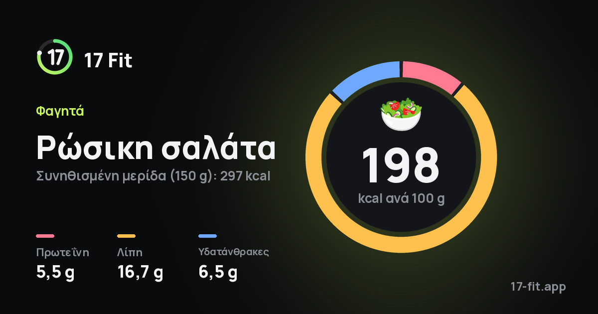 Ρώσικη σαλάτα: 198 kcal ανά 100 g, πρωτεΐνη 5,5 g, λίπη 16,7 g, υδατάνθρακες 6,5 g.