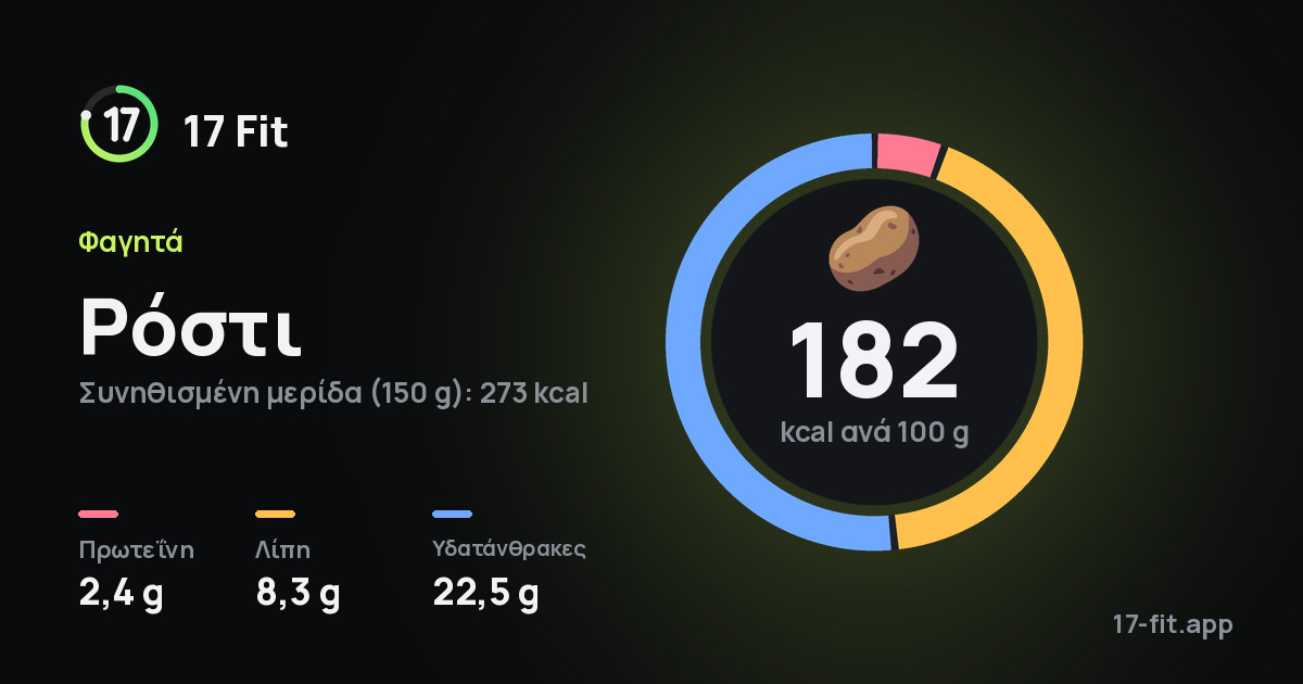 Ρόστι: 182 kcal ανά 100 g, πρωτεΐνη 2,4 g, λίπη 8,3 g, υδατάνθρακες 22,5 g.