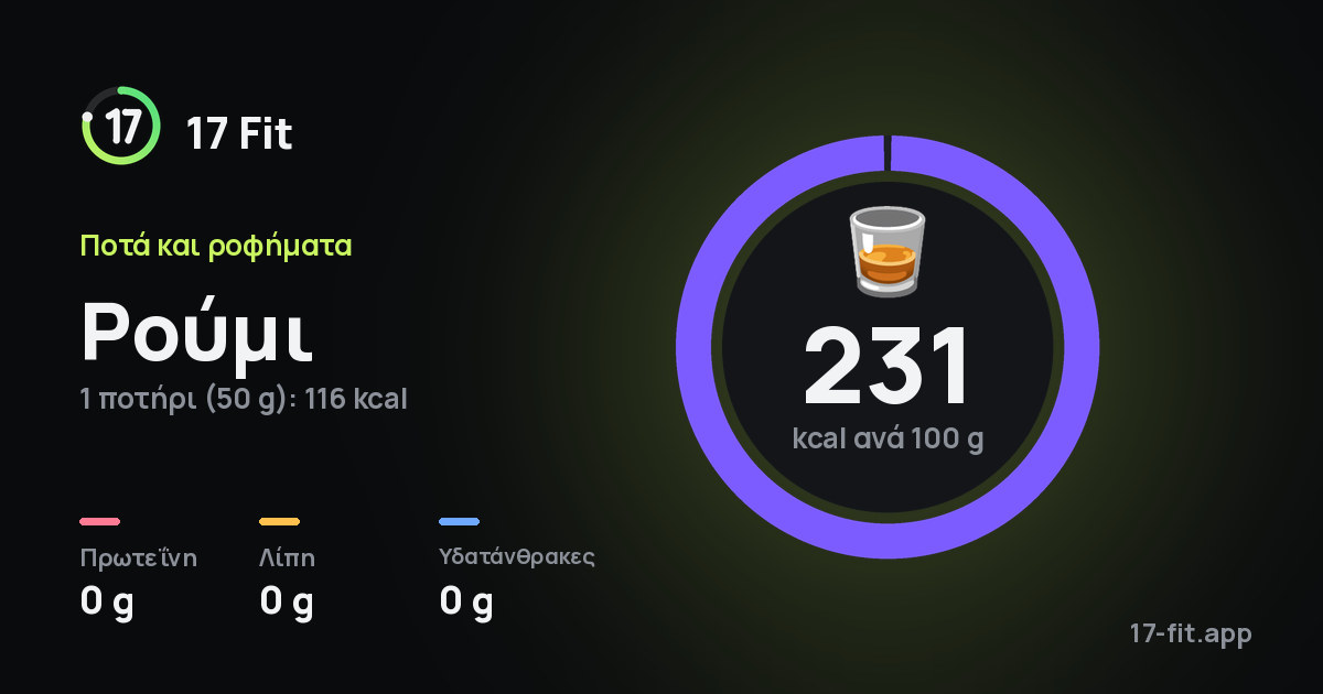 Ρούμι: 231 kcal ανά 100 g, πρωτεΐνη 0 g, λίπη 0 g, υδατάνθρακες 0 g.
