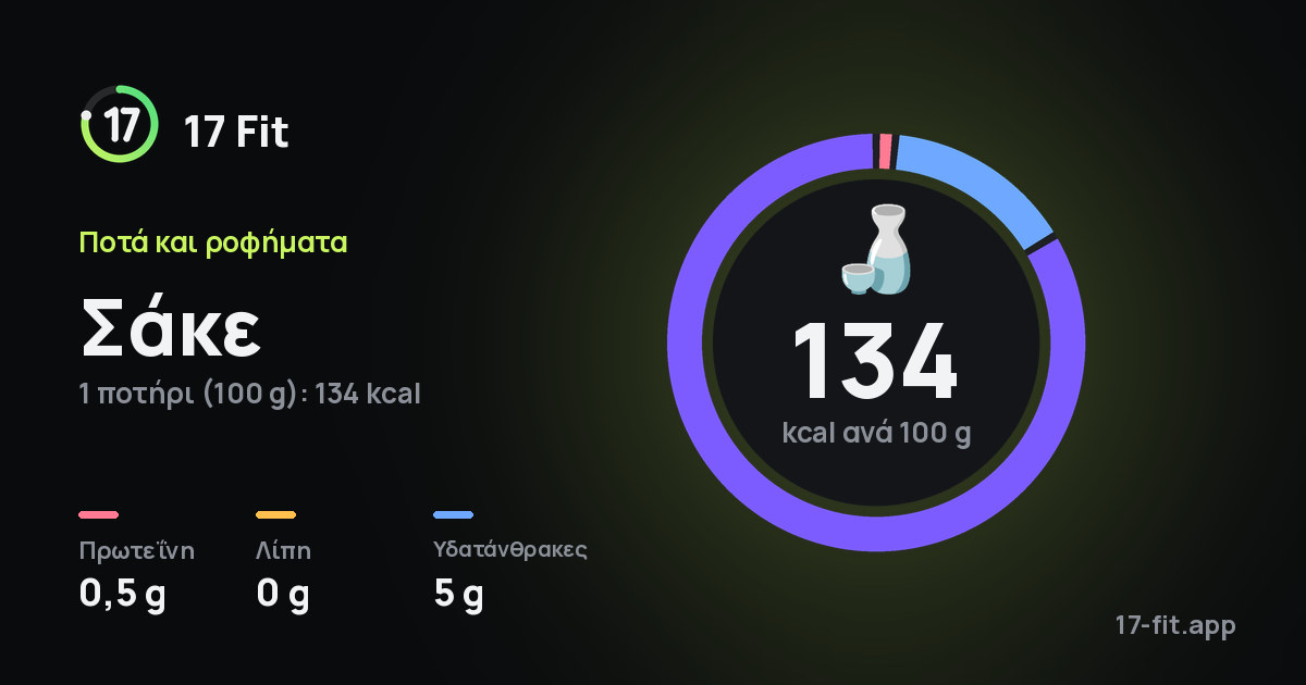 Σάκε: 134 kcal ανά 100 g, πρωτεΐνη 0,5 g, λίπη 0 g, υδατάνθρακες 5 g.
