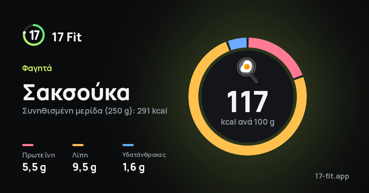 Σακσούκα: 117 kcal ανά 100 g, πρωτεΐνη 5,5 g, λίπη 9,5 g, υδατάνθρακες 1,6 g.