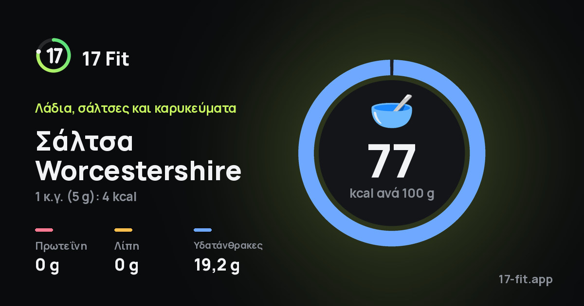 Σάλτσα Worcestershire: 77 kcal ανά 100 g, πρωτεΐνη 0 g, λίπη 0 g, υδατάνθρακες 19,2 g.