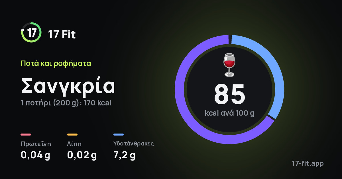Σανγκρία: 85 kcal ανά 100 g, πρωτεΐνη 0,04 g, λίπη 0,02 g, υδατάνθρακες 7,2 g.