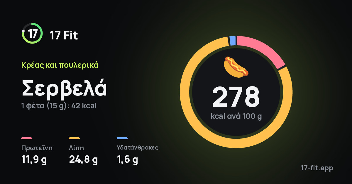 Σερβελά: 278 kcal ανά 100 g, πρωτεΐνη 11,9 g, λίπη 24,8 g, υδατάνθρακες 1,6 g.