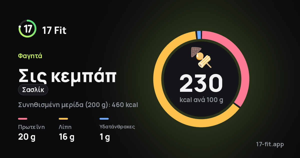 Σις κεμπάπ (σασλίκ): 230 kcal ανά 100 g, πρωτεΐνη 20 g, λίπη 16 g, υδατάνθρακες 1 g.