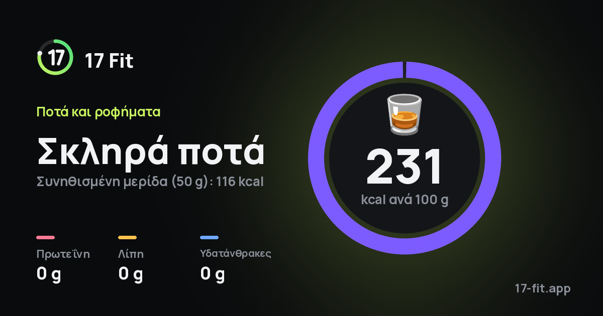Σκληρά ποτά: 231 kcal ανά 100 g, πρωτεΐνη 0 g, λίπη 0 g, υδατάνθρακες 0 g.