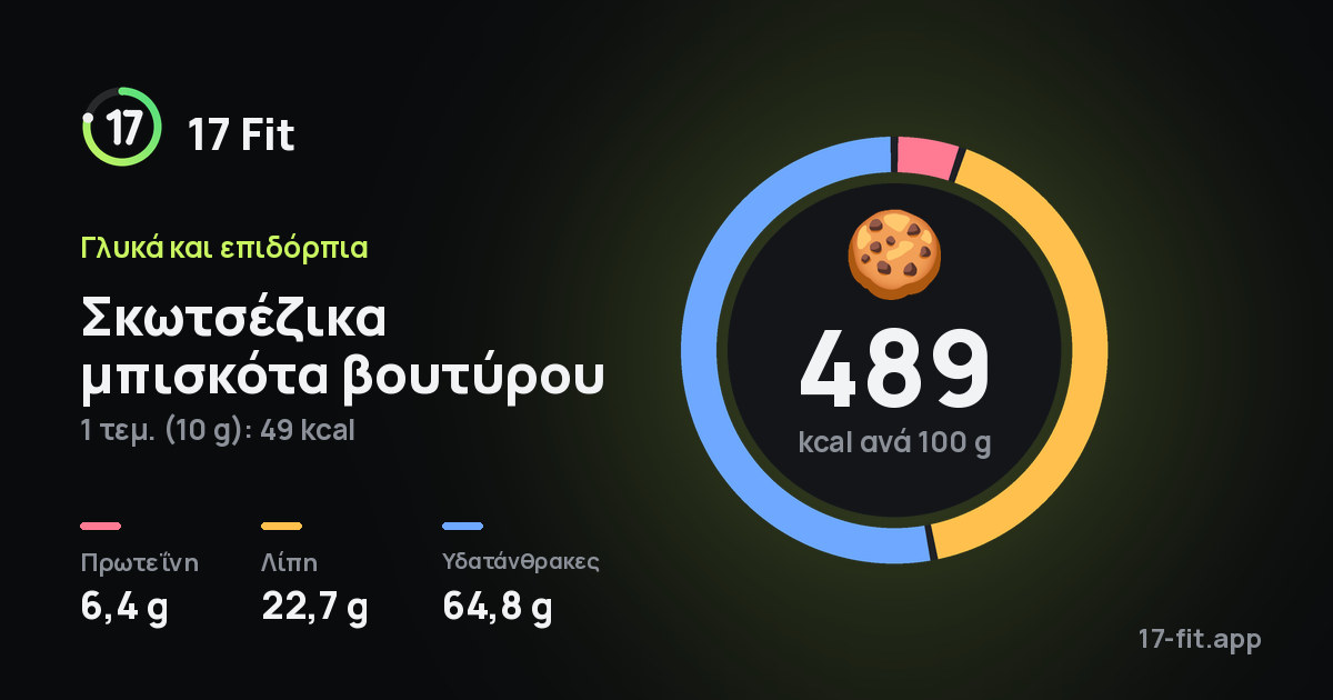 Σκωτσέζικα μπισκότα βουτύρου: 489 kcal ανά 100 g, πρωτεΐνη 6,4 g, λίπη 22,7 g, υδατάνθρακες 64,8 g.
