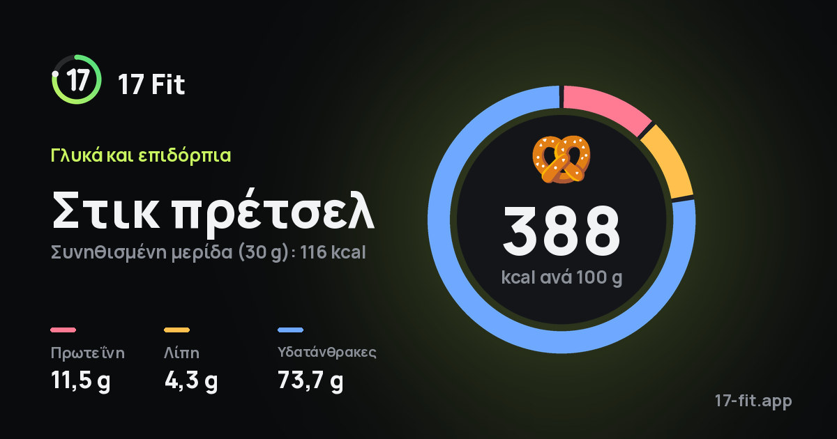 Στικ πρέτσελ: 388 kcal ανά 100 g, πρωτεΐνη 11,5 g, λίπη 4,3 g, υδατάνθρακες 73,7 g.