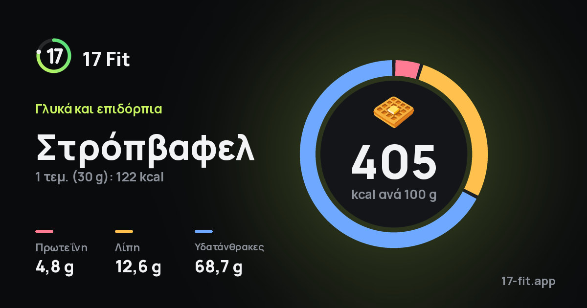 Στρόπβαφελ: 405 kcal ανά 100 g, πρωτεΐνη 4,8 g, λίπη 12,6 g, υδατάνθρακες 68,7 g.