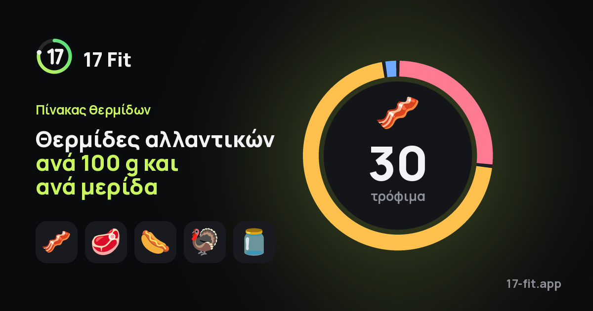 Θερμίδες αλλαντικών ανά 100 g και ανά μερίδα