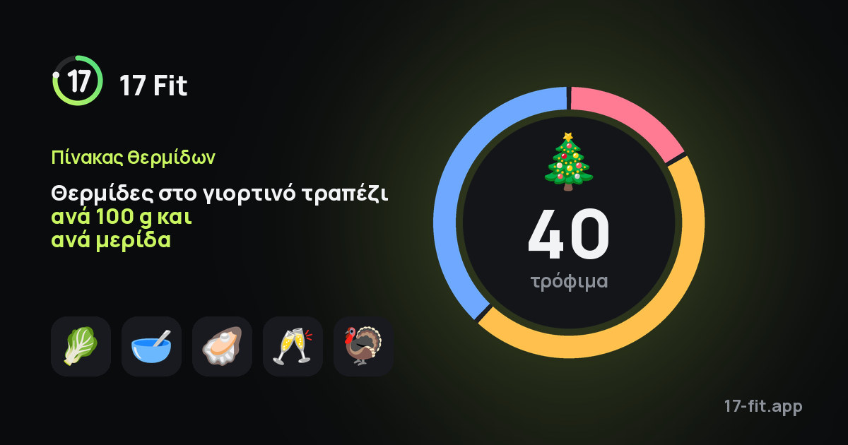 Θερμίδες στο γιορτινό τραπέζι ανά 100 g και ανά μερίδα