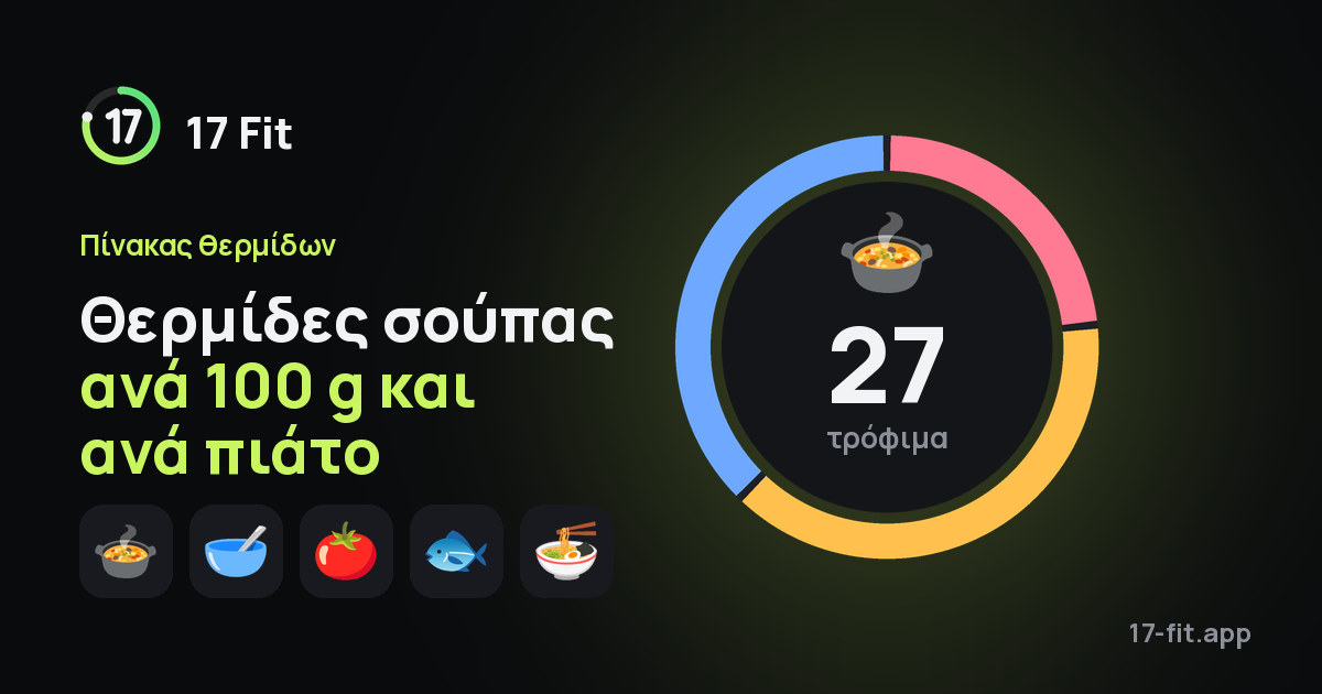 Θερμίδες σούπας ανά 100 g και ανά πιάτο