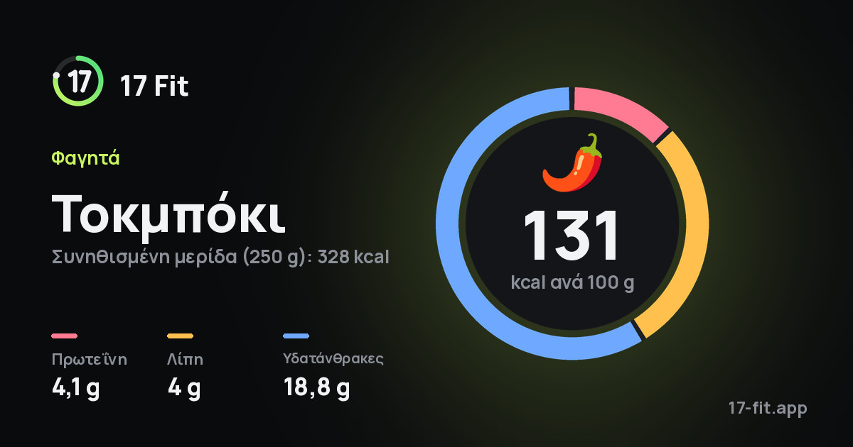 Τοκμπόκι: 131 kcal ανά 100 g, πρωτεΐνη 4,1 g, λίπη 4 g, υδατάνθρακες 18,8 g.