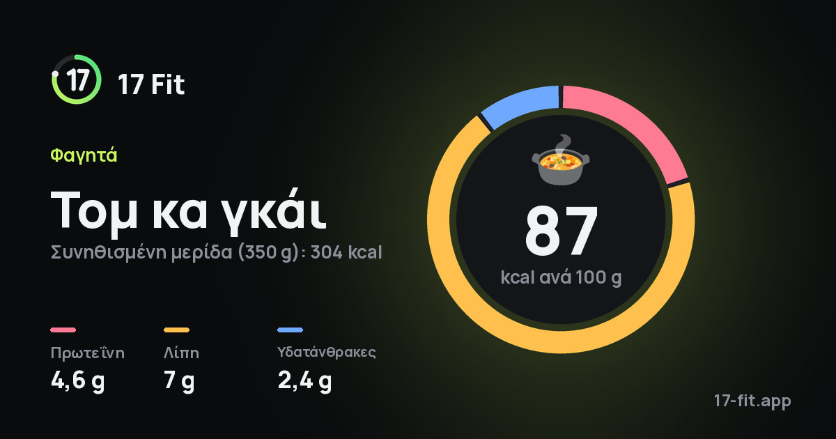 Τομ κα γκάι: 87 kcal ανά 100 g, πρωτεΐνη 4,6 g, λίπη 7 g, υδατάνθρακες 2,4 g.
