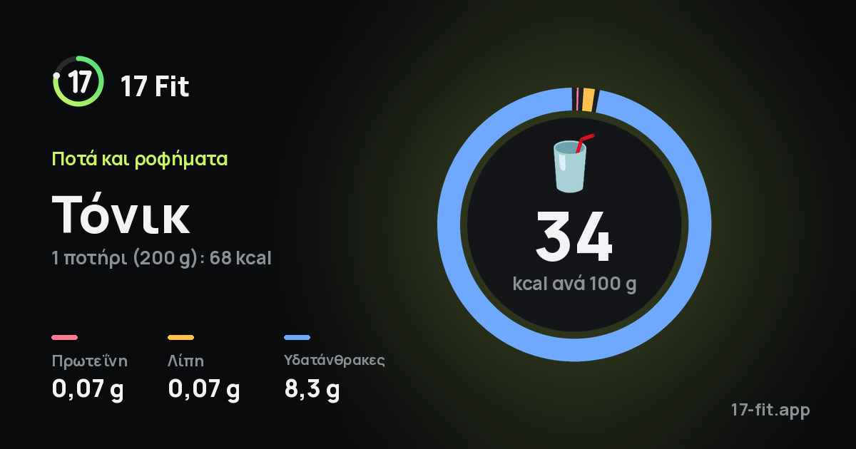 Τόνικ: 34 kcal ανά 100 g, πρωτεΐνη 0,07 g, λίπη 0,07 g, υδατάνθρακες 8,3 g.