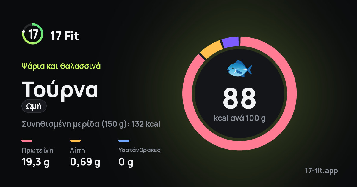 Τούρνα (ωμή): 88 kcal ανά 100 g, πρωτεΐνη 19,3 g, λίπη 0,69 g, υδατάνθρακες 0 g.