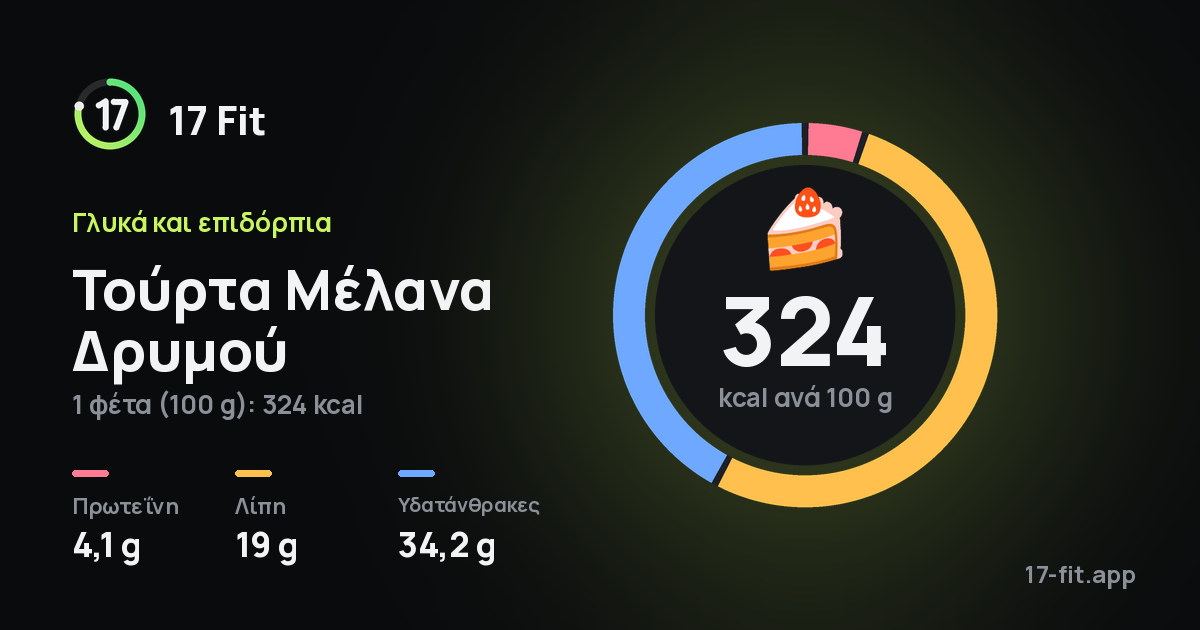 Τούρτα Μέλανα Δρυμού: 324 kcal ανά 100 g, πρωτεΐνη 4,1 g, λίπη 19 g, υδατάνθρακες 34,2 g.