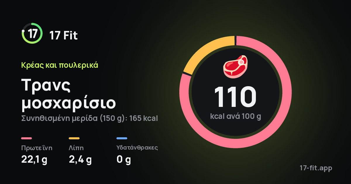 Τρανς μοσχαρίσιο: 110 kcal ανά 100 g, πρωτεΐνη 22,1 g, λίπη 2,4 g, υδατάνθρακες 0 g.
