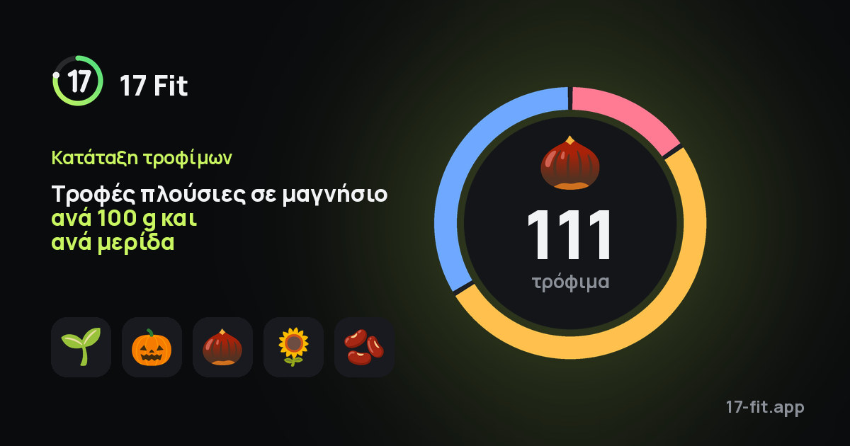 Τροφές πλούσιες σε μαγνήσιο ανά 100 g και ανά μερίδα