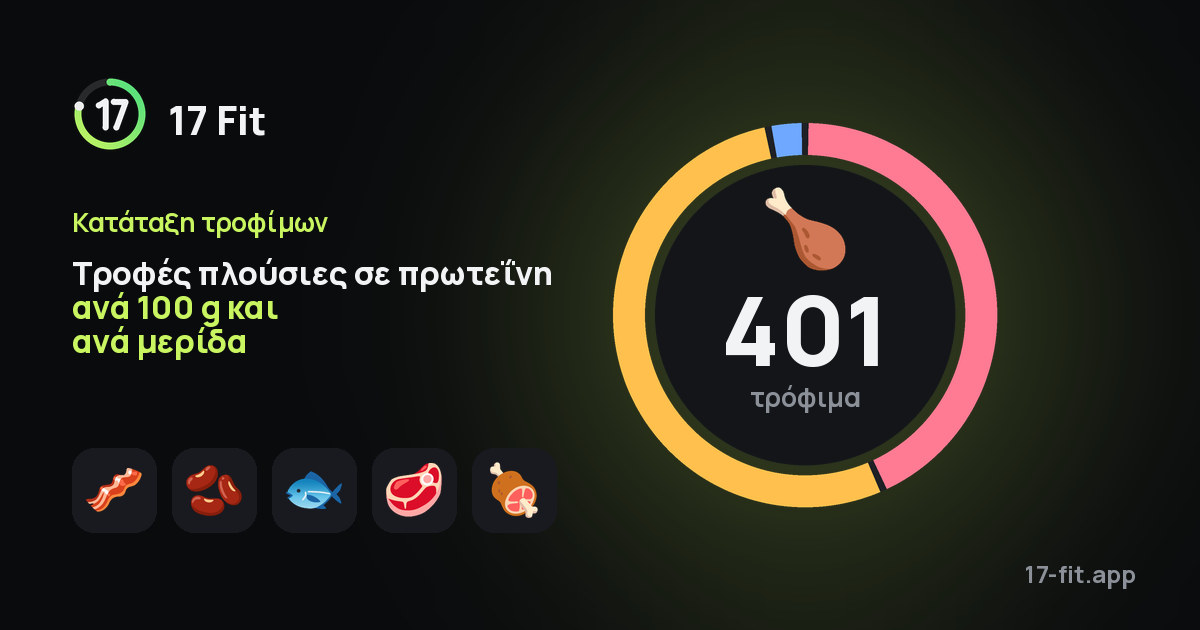 Τροφές πλούσιες σε πρωτεΐνη ανά 100 g και ανά μερίδα