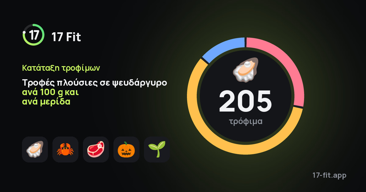 Τροφές πλούσιες σε ψευδάργυρο ανά 100 g και ανά μερίδα