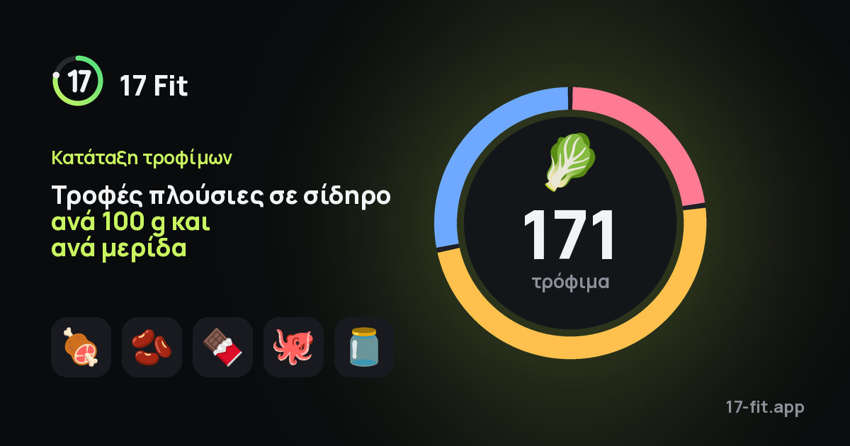 Τροφές πλούσιες σε σίδηρο ανά 100 g και ανά μερίδα